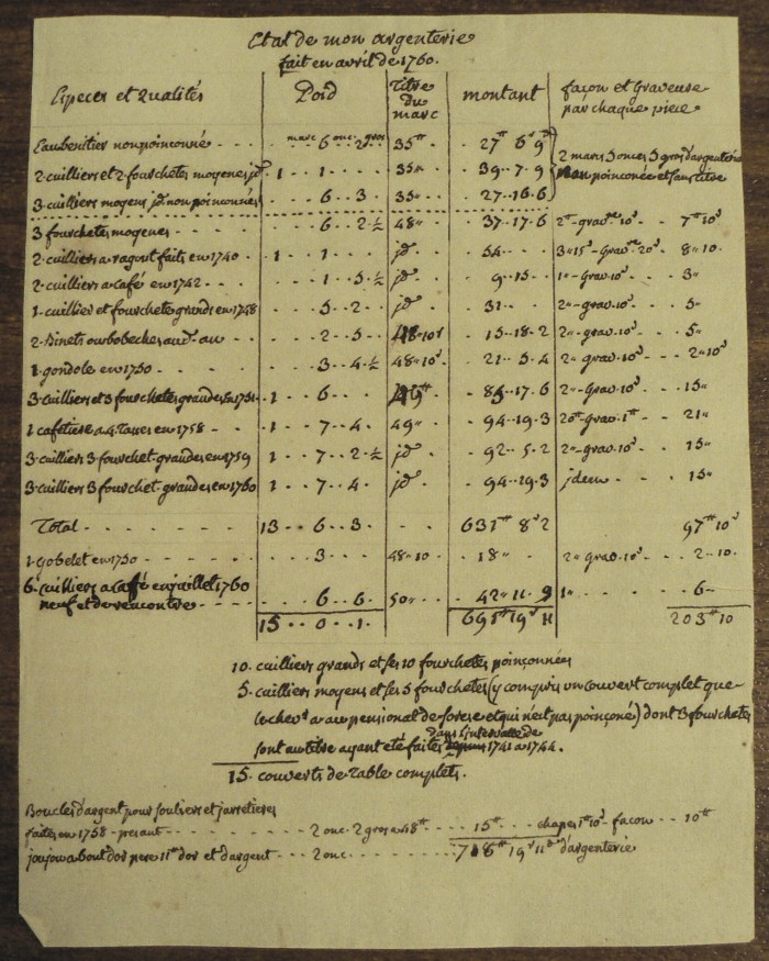 Etat de l'argenterie de Félix de Gonzalvo, bourgeois noble de Perpignan. 1761.